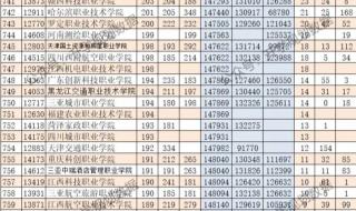 广西2022高考分数线 今年广西高考录取分数线是多少